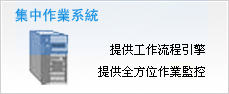集中作業系統